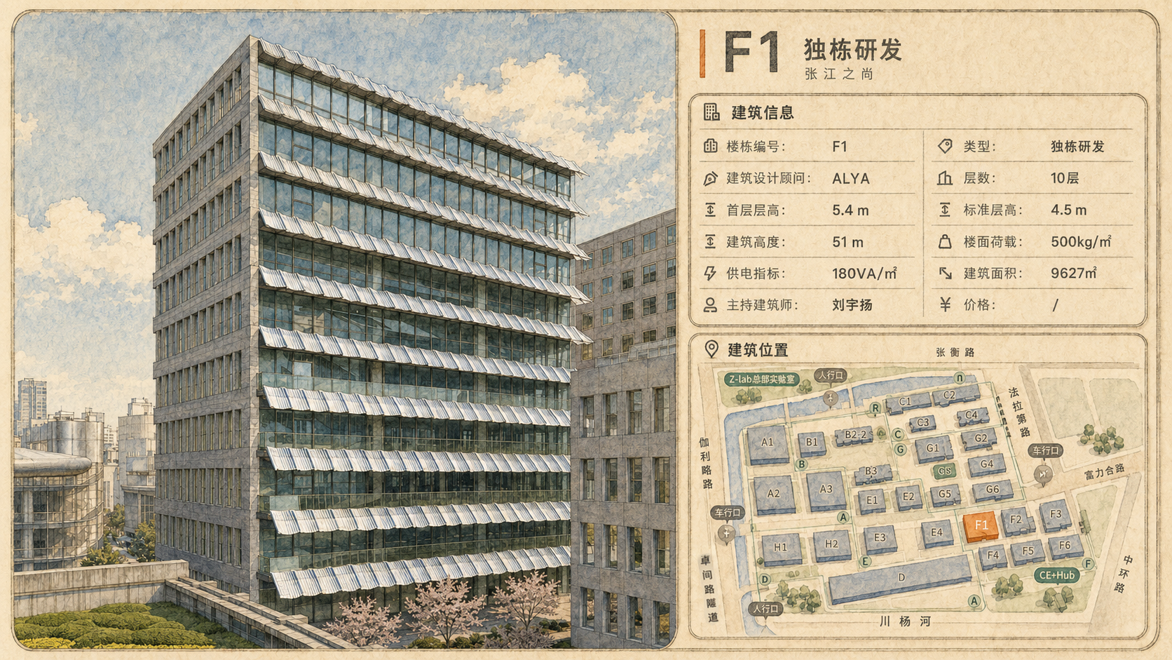 F1 独栋研发详情